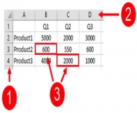 Excel spreadsheets